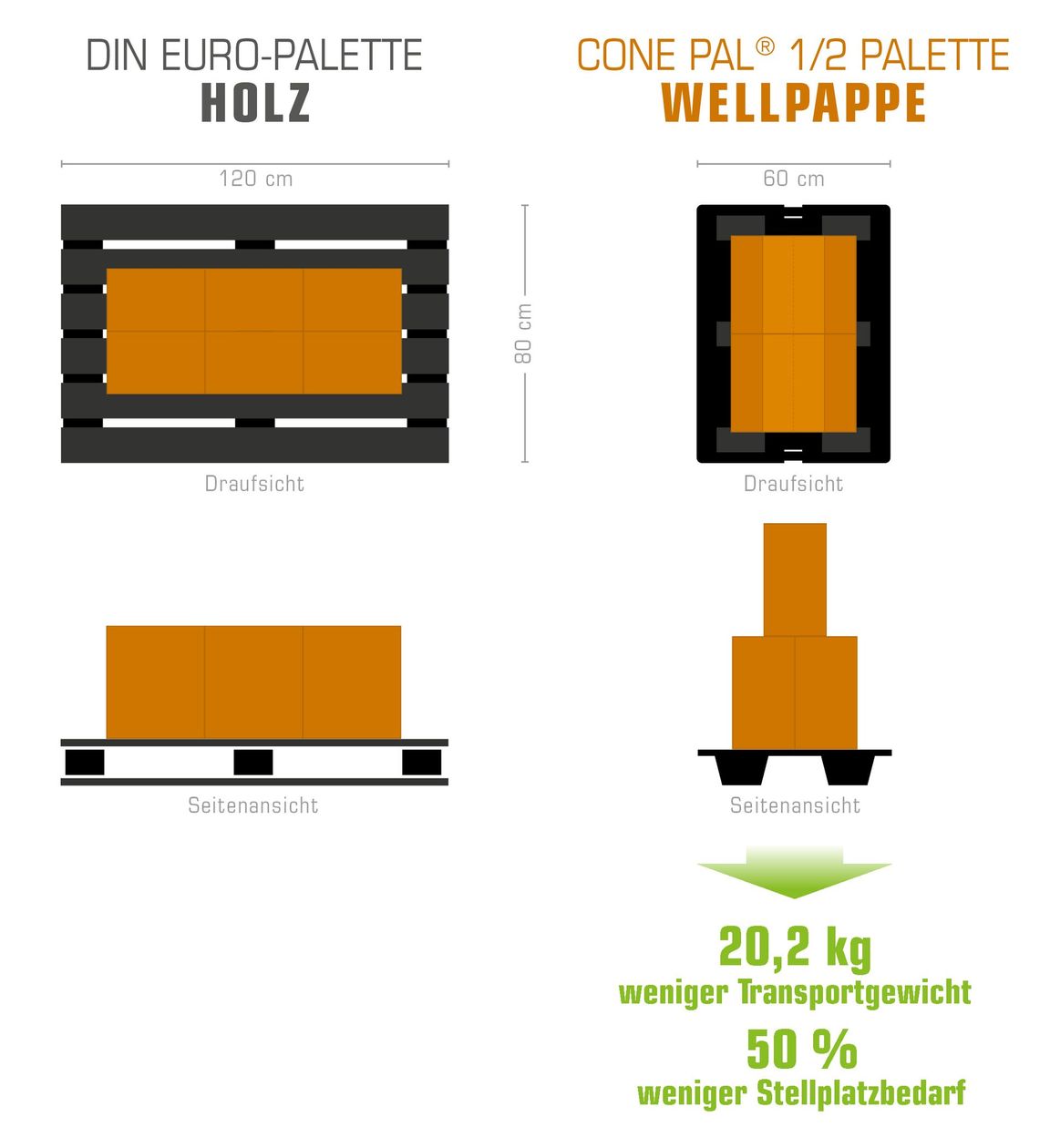 Holz vs. Wellpappe