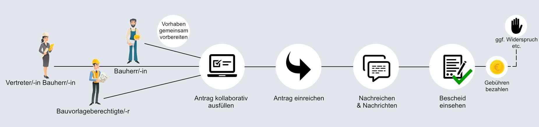 Landkreis Sigmaringen
