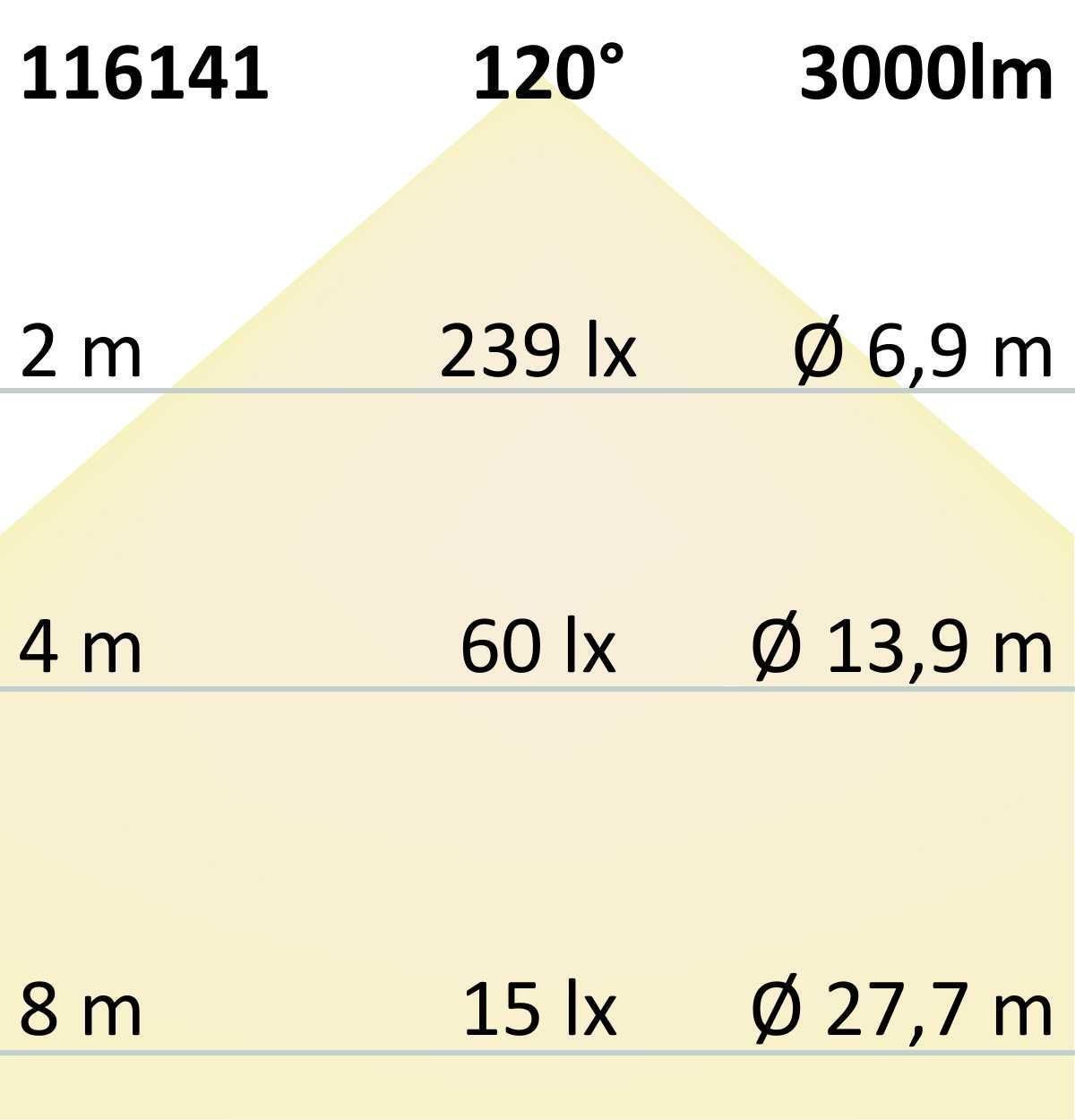 Wieviel Lumen benötige ich bei LED Wieviel Lumen benötige ich bei LED