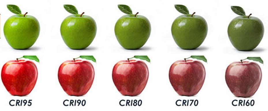 CRI Farbwiedergabe
