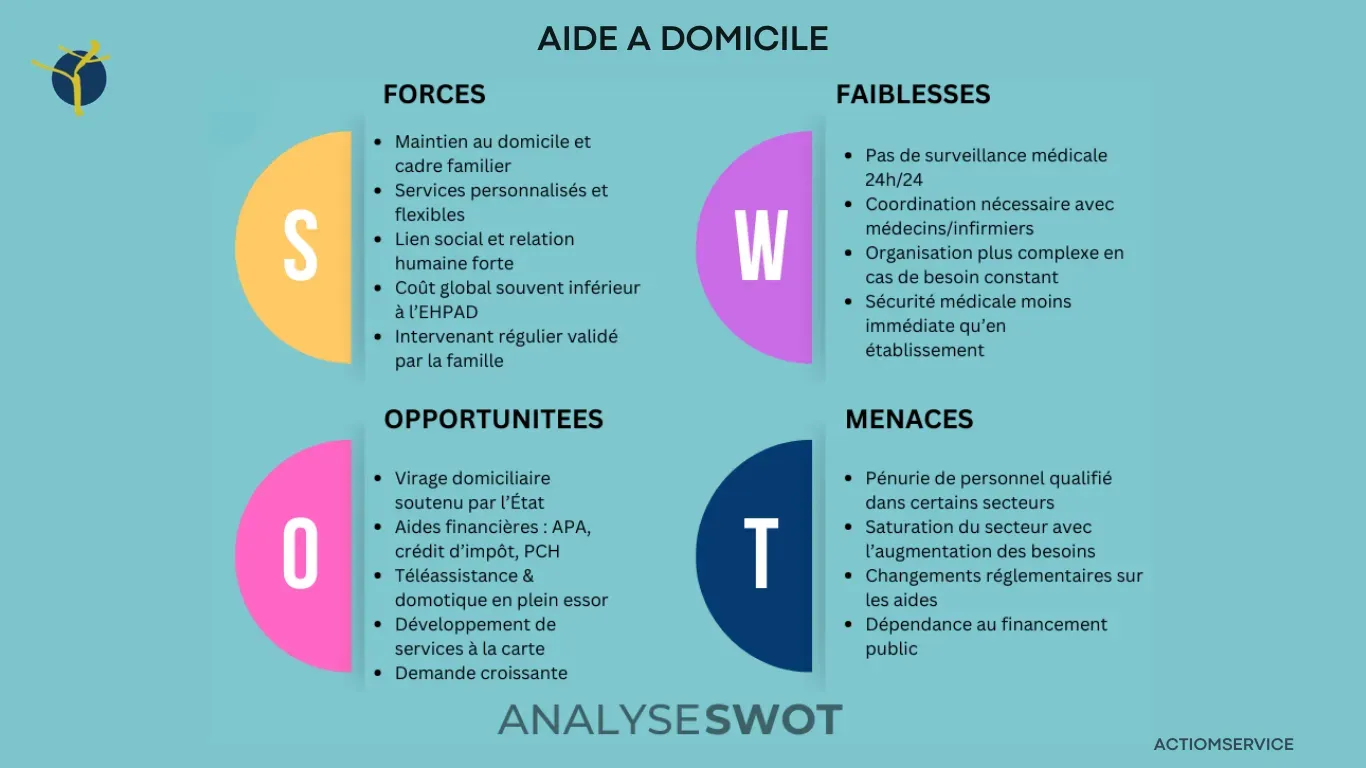 Analyse SWOT avantages et limites de l’aide à domicile