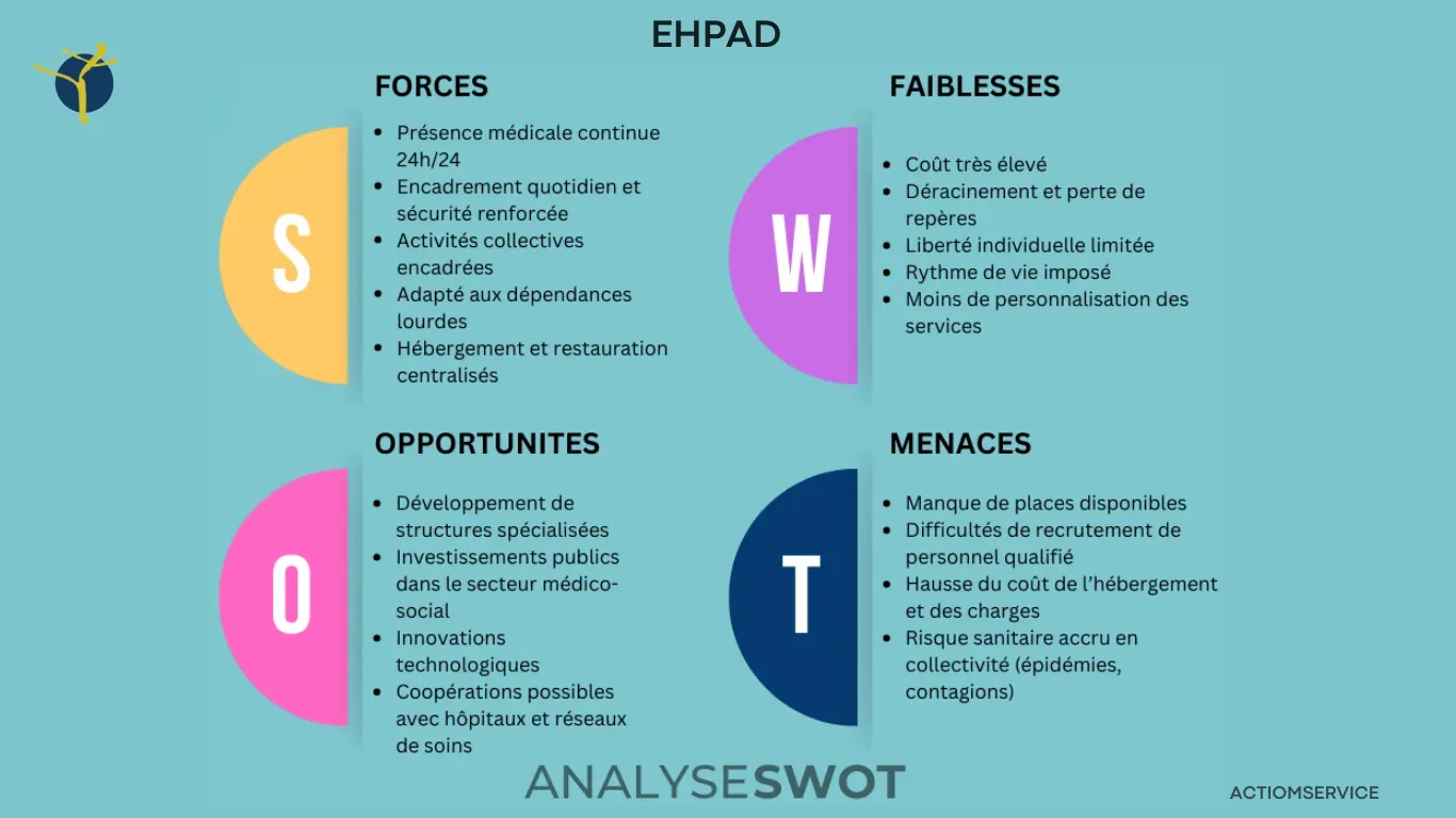 Analyse SWOT avantages et limites de l’EHPAD
