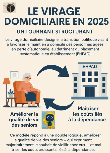 Les symptômes d’un cœur fatigué Le virage domiciliaire en 2025