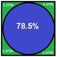 Square showing the percentage of a square taken by a circle.