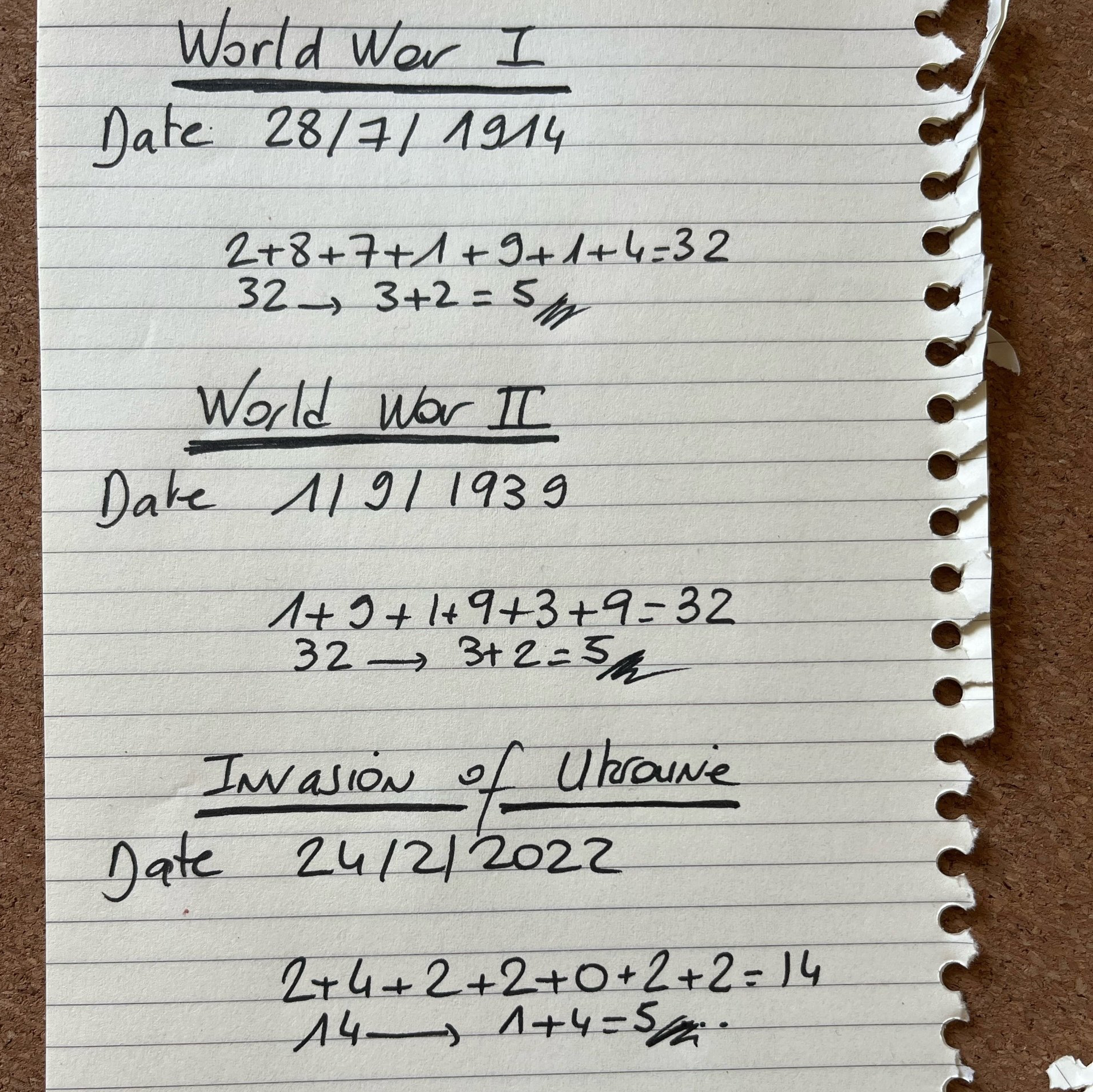 Conflit Ukraine numérologie