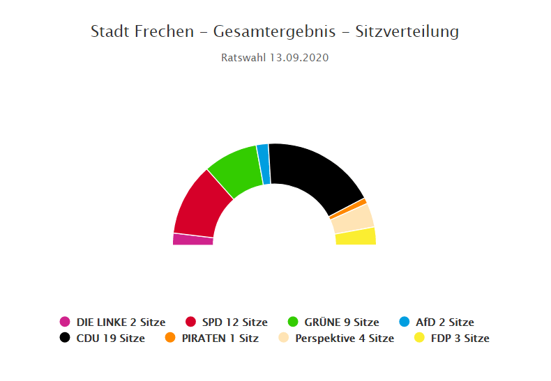 KDVZ Rhein-Erft-Rur - votemanager.de