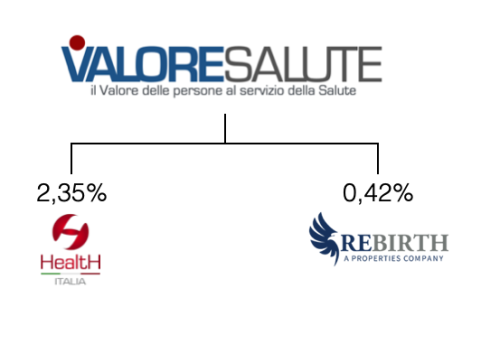Immagine descrittiva di Valore Salute