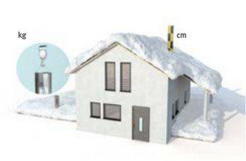 Measurement using measuring tube and level