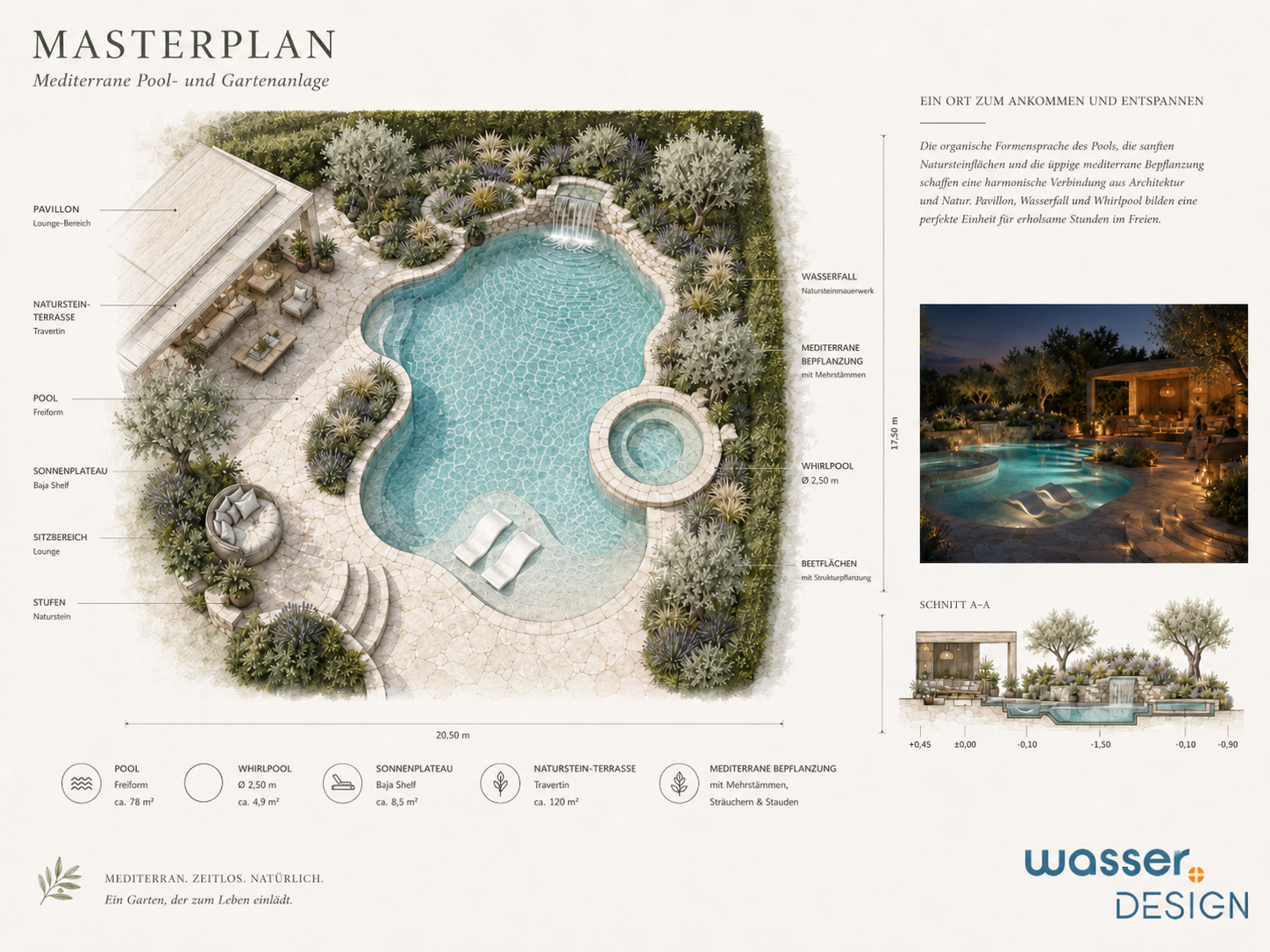 Masterplan einer mediterranen Poolanlage mit Freiformpool, Whirlpool, Wasserfall; Pavillon und Bepflanzung
