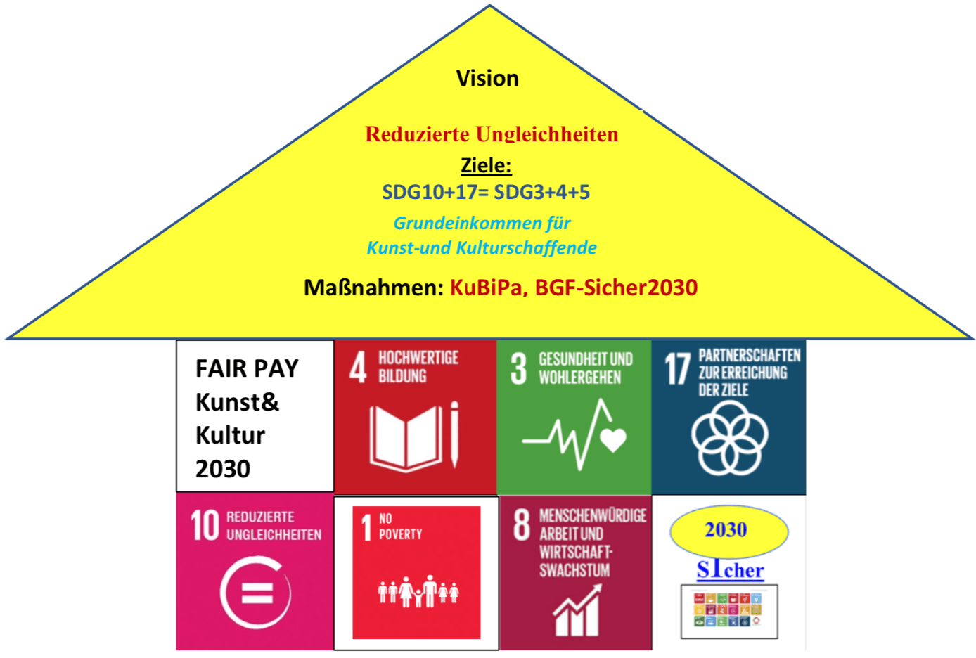 BGF 2030 nachhaltige Gesundheitskultur