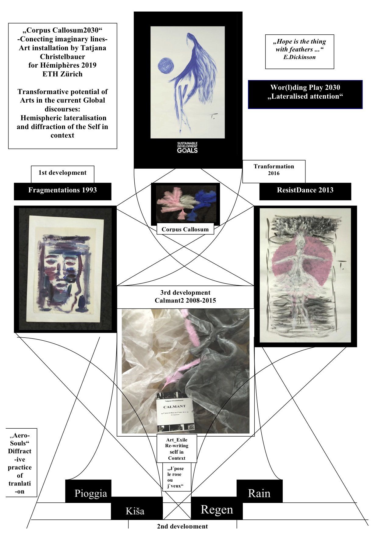 Tatjana Christelbauer Art installation Corpus Callosum2030: connecting imaginary lines ETH Zürich