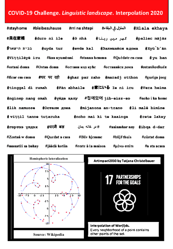 Multilingual Landscape # stay at home. social distance, COVID-19 response, Tatjana Christelbauer