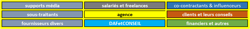 l'écosystème