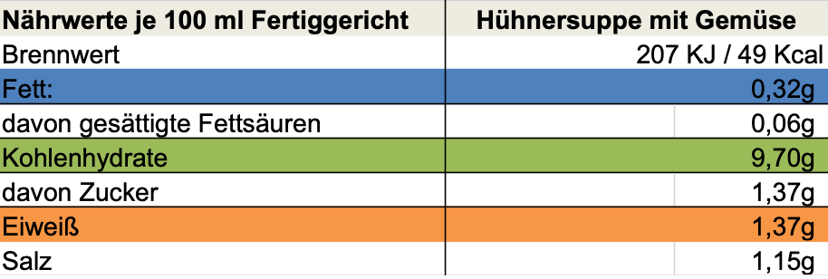 Erich Biller, ehenbachtal.de, BB Cup, Hühnersuppe Gemüse Nudeln, Nährwerte Erich Biller, Ehenbachtal.de, BB Cup, Instantsuppe, Hühnersuppe Gemüse Nudel, Bio, Gemüsereform, Gewürzmischung, Curry, Sirup, Dipp, Öl, Pfannenbrot, Pfannkuchen, Muffin, Magenrebell
