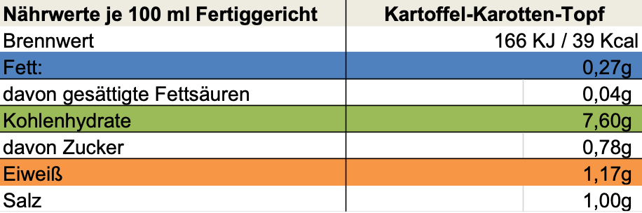 Erich Biller, ehenbachtal.de, BB Cup, Kartoffel Karotten Topf, Nährwerte Erich Biller, Ehenbachtal.de, BB Cup, Instantsuppe, Kartoffel Karotten Topf, Gewürzmischung, Gemüsereform, Dipp, Sirup, Pfannenbrot, Pfannkuchen, Muffin, Magenrebell