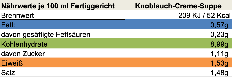 Erich Biller, ehenbachtal.de, BB Cup, Knoblauch Creme Suppe, Nährwerte Erich Biller, Ehenbachtal.de, BB Cup, Instantsuppe, Knoblauch Creme Suppe, Gemüsereform, Curry, Gewürzmischung, Sirup, Bio, Nudel, Öl, Pfannenbrot, Pfannkuchen, Muffin, Magenrebell