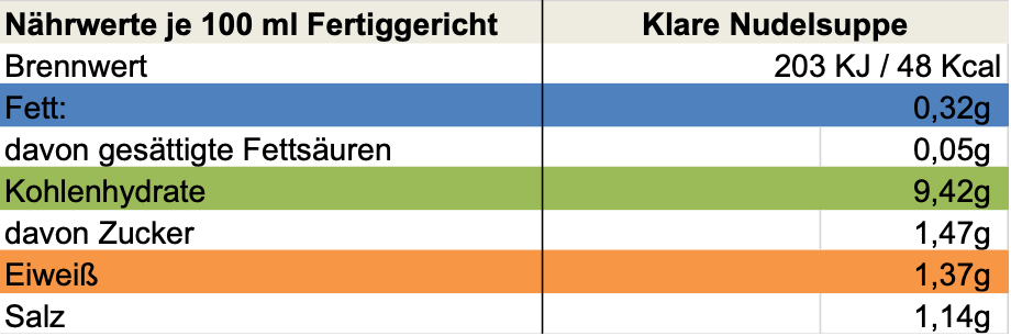 Erich Biller, ehenbachtal.de, BB Cup, Klare Nudelsuppe, Bio Nährwerte Erich Biller, Ehenbachtal.de, BB Cup, Klare Nudelsuppe, Instantsuppe, Bio, Gemüsereform, Gewürzmischung, Pasta Avanti, Curry, Sirup Gewürzmischung, Nudel, Öl, Pfannenbrot, Pfannkuchen, Muffin, Magenrebell
