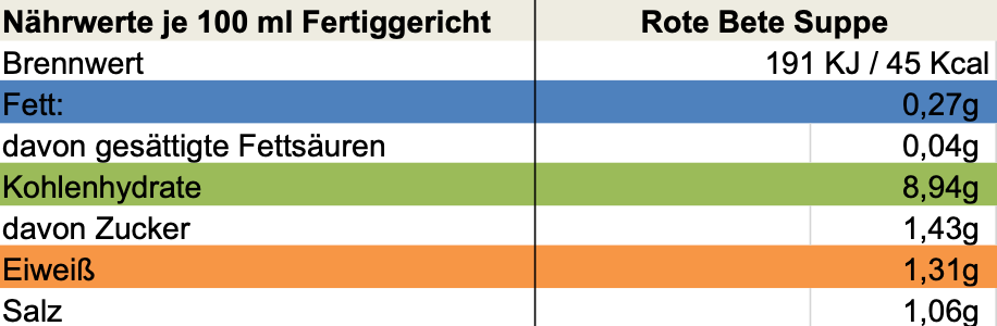 Erich Biller, Ehenbachtal.de, BB Cup, Rote Bete Suppe, Instantsuppe, Bio, Nährwerte Erich Biller, Ehenbachtal.de, BB Cup, Rote Bete Suppe, Instantsuppe, Bio, Gewürzmischung, Gemüsereform, Öl, Curry, Sirup, Pfannenbrot, Curry, Pasta Avanti, Sirup, Pfannkuchen, Muffin, Magenrebell