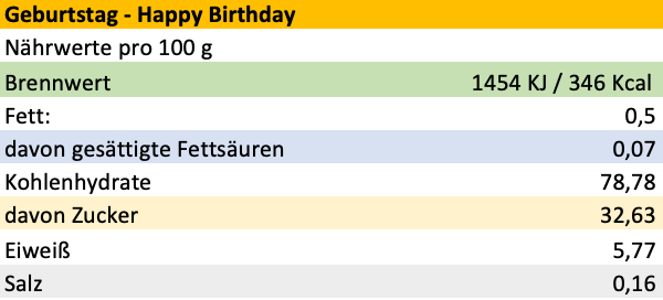 Erich Biller, Ehenbachtal.de, Muffin, Guglmupf im Glas, Geburtstag, Nährwerte Erich Biller, Ehenbachtal.de, Muffin, Guglmupf im Glas, Geburtstag, Gewürzmischung, BB Cup, Pasta Avanti, Dipp, Pfannenbrot, Pfannkuchen, Muffin, Magenrebell, Nährwerte