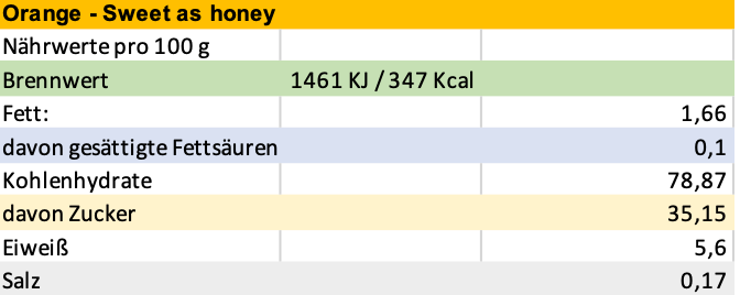 Erich Biller, Ehenbachtal.de, Muffin, Guglmupf im Glas, Orange,  Erich Biller, Ehenbachtal.de, Muffin, Guglmupf im Glas, Orange, Gewürzmischung, BB Cup, Pasta Avanti, Dipp, Pfannenbrot, Pfannkuchen, Muffin, Magenrebell