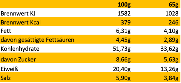Erich Biller, Ehenbachtal.de,Bio Veggy Time, Curry Kokos Suppe, Linsen, Fertiggericht, Nährwerte Erich Biller, Ehenbachtal.de,Bio Veggy Time, Curry Kokos Suppe, Linsen, Fertiggericht, Nährwerte, Bio, Dipp, Sirup, Gemüsereform, Pfannenbrot, Pfannkuchen, Muffin, Gewürzmischung, BB Cup, Pasta Avanti, Curry,