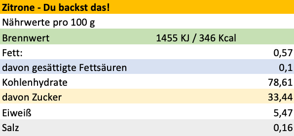 Erich Biller, Ehenbachtal.de, Muffin, Guglmupf im Glas, Zitrone, Nährwerte Erich Biller, Ehenbachtal.de, Muffin, Guglmupf im Glas, Zitrone, Gewürzmischung, BB Cup, Pasta Avanti, Dipp,Pfannenbrot, Pfannkuchen, Magenrebell