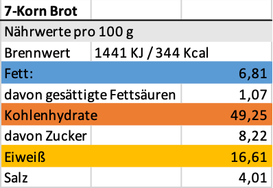 Erich Biller, Ehenbachtal.de, Bio Back Pack Brot, Brotbackmischung, 7 Korn Brot Erich Biller, Ehenbachtal.de, Bio Back Pack Brot, Brotbackmischung, 7 Korn Brot, Pfannenbrot, Pfannkuchen, Muffin, Magenrebell, Curry, BB Cup, Pasta Avanti, Sirup