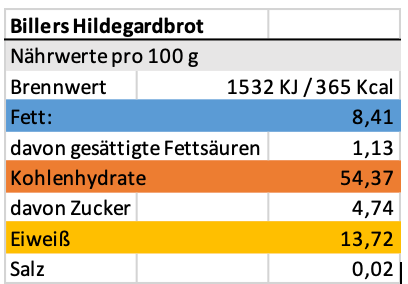 Erich Biller, Ehenbachtal.de, Bio Back Pack Brot Hildegard Brot, Nährwerte Erich Biller, Ehenbachtal.de, Bio Back Pack Brot Hildegard Brot, Bio,Sirup, Gewürzmischung, Brotbackmischung, Pfannenbrot, Pfannkuchen, Muffin, Magenrebell
