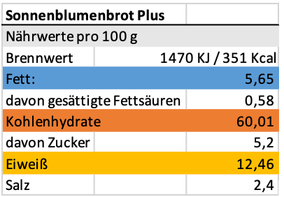 Erich Biller, Ehenbachtal.de, Sonnenblumenbrot Plus Erich Biller, Ehenbachtal.de, Sonnenblumenbrot Plus, Bio, Gewürzmischung, Backmischung, Pfannenbrot, Pfannkuchen, Muffin, Magenrebell, Curry, Dipp, BB Cup, Pasta Avanti