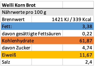 Erich Biller, Ehenbachtal.de, Bio Back Pack Brot, Brot Back Mischung, Welli Korn, Nährwerte Erich Biller, Ehenbachtal.de, Bio Back Pack Brot, Brot Back Mischung, Welli Korn, Pfannenbrot, Pfannkuchen, Muffin, Magenrebell, Nährwerte