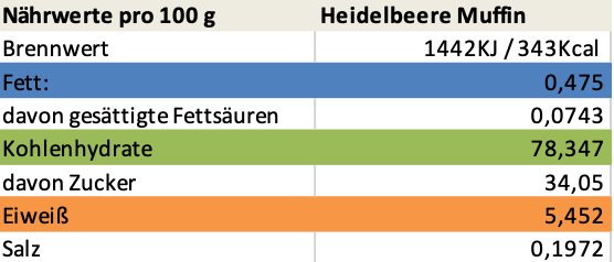 Erich Biller, Ehenbachtal.de,Bio Muffin Teig Mix, Backmischung, Heidelbeere, Erich Biller, Ehenbachtal.de,Bio Muffin Teig Mix, Backmischung, Heidelbeere, Bio,, Nudel, Öl, Pfannenbrot, Pfannkuchen, Magenrebell