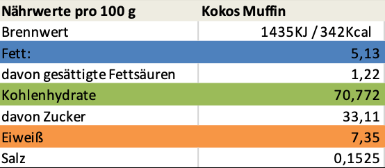 Erich Biller, Ehenbachtal.de, Bio Muffin Teig Mix, Backmischung, Kokos Erich Biller, Ehenbachtal.de, Bio Muffin Teig Mix, Backmischung, Kokos, Sirup, Gewürzmischung, Pasta Avanti, BB Cup, Pfannenbrot, Pfannkuchen, Muffin, Magenrebell