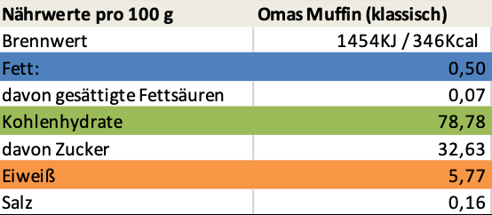 Erich Biller, Ehenbachtal.de, Bio Muffin Teig Mix, Backmischung, Oma Klassisch Erich Biller, Ehenbachtal.de, Bio Muffin Teig Mix, Backmischung, Oma Klassisch, Gemüsereform, BB Cup, Pasta Avanti, Pfannenbrot, Pfannkuchen, Muffin, Magenrebell