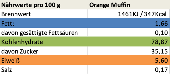 Erich Biller, Ehenbachtal.de, Bio Muffin Teig Mix, Backmischung, Orange, Erich Biller, Ehenbachtal.de, Bio Muffin Teig Mix, Backmischung, Orange, Gewürzmischung, BB Cup, Pasta Avanti, Dipp, Pfannenbrot, Pfannkuchen, Muffin, Magenrebell