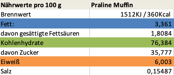 Erich Biller, Ehenbachtal.de, Bio Muffin Teig Mix, Backmischung, Praline, Erich Biller, Ehenbachtal.de, Bio Muffin Teig Mix, Backmischung, Praline, Gewürzmischung, BB Cup, Pasta Avanti, Dipp, Pfannenbrot, Pfannkuchen, Muffin, Magenrebell