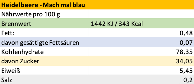 Erich Biller, Ehenbachtal.de, Muffin, Guglmupf im Glas, Heidelbeere, Erich Biller, Ehenbachtal.de, Muffin, Guglmupf im Glas, Heidelbeere, Gewürzmischung, BB Cup, Pasta Avanti, Dipp, Pfannenbrot, Pfannkuchen, Magenrebell