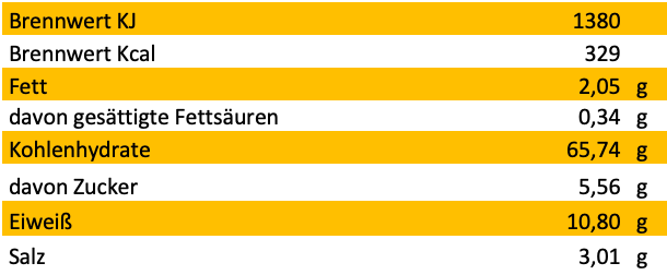 Erich Biller, Ehenbachtal.de,Bio Veggy Time, Alibabas Bester Couscous, Fertiggericht,  Nährwerte Erich Biller, Ehenbachtal.de,Bio Veggy Time, Alibabas Bester Couscous, Fertiggericht,  Nährwerte, Bio, Dipp, Sirup, Gemüsereform,  Pfannenbrot, Pfannkuchen, Muffin, Gewürzmischung, BB Cup, Pasta Avanti, Curry,