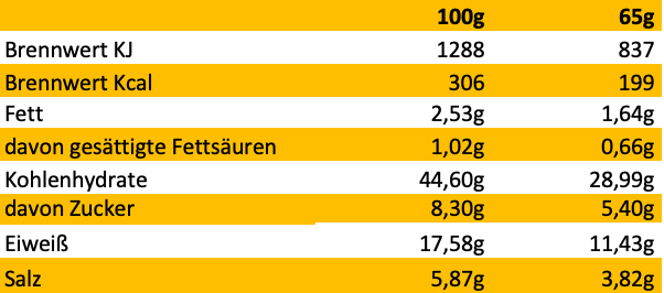 Erich Biller, Ehenbachtal.de,Bio Veggy Time, Bohne trifft Tomate, Fertiggericht,  Nährwerte Erich Biller, Ehenbachtal.de,Bio Veggy Time, Bohne trifft Tomate, Fertiggericht,  Nährwerte, Bio, Dipp, Sirup, Gemüsereform,  Pfannenbrot, Pfannkuchen, Muffin, Gewürzmischung, BB Cup, Pasta Avanti, Curry,