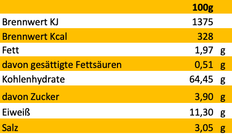 Erich Biller, Ehenbachtal.de, feines aus der Oberpfalz, Bio,, Nudel, Öl, Pfannenbrot, Pfannkuchen, Muffin, Magenrebell