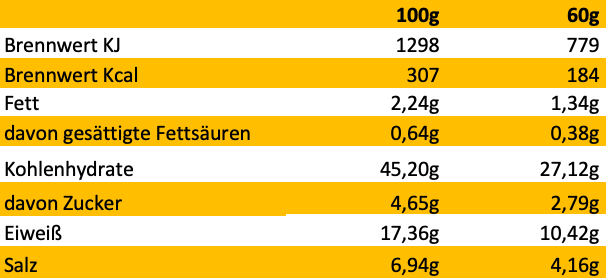 Erich Biller, Ehenbachtal.de, feines aus der Oberpfalz, Bio,, Nudel, Öl, Pfannenbrot, Pfannkuchen, Muffin, Magenrebell