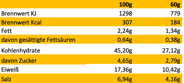 Erich Biller, Ehenbachtal.de,Bio Veggy Time, Kidneybohne grüßt Kartoffel, Fertiggericht, Nährwerte Erich Biller, Ehenbachtal.de,Bio Veggy Time, Kidneybohne grüßt Kartoffel, Fertiggericht, Nährwerte, Bio, Dipp, Sirup, Gemüsereform, Pfannenbrot, Pfannkuchen, Muffin, Gewürzmischung, BB Cup, Pasta Avanti, Curry,