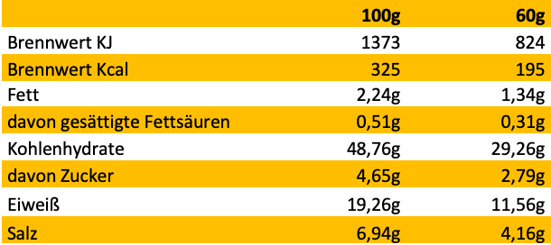 Erich Biller, Ehenbachtal.de, Bio Veggy Time, Linsen Kartoffel Suppe, Fertiggericht,  Nährwerte Erich Biller, Ehenbachtal.de, Bio Veggy Time, Linsen Kartoffel Suppe, Fertiggericht,  Nährwerte, Bio, Dipp, Sirup, Gemüsereform,  Pfannenbrot, Pfannkuchen, Muffin, Gewürzmischung, BB Cup, Pasta Avanti, Curry,