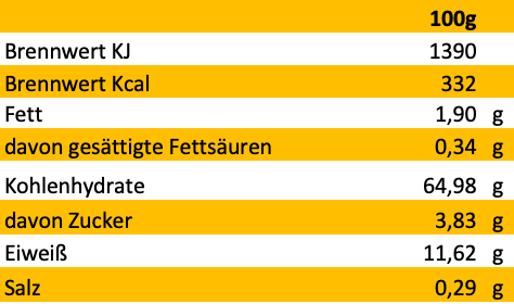 Erich Biller, Ehenbachtal.de, feines aus der Oberpfalz, Bio,, Nudel, Öl, Pfannenbrot, Pfannkuchen, Muffin, Magenrebell