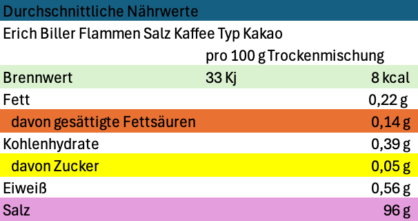 Erich Biller Flamm Salze Nährwerte Kakao Erich Biller Flamm Salze Nährwerte Kakao