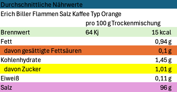 Erich Biller Flamm Salze Nährwerte Orange Erich Biller Flamm Salze Nährwerte Orange