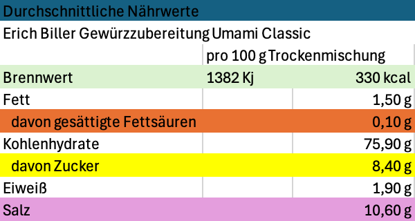 Erich Biller, Ehenbachtal.de, Gemüsereform, Gemüsebrühe, 200g, Nährwerte Erich Biller, Ehenbachtal.de, Gemüsereform, Gemüsebrühe, 200g, Nährwerte, Logo, Bio, Dipp, Sirup, Gewürzmischung,  Pfannenbrot, Pfannkuchen, Muffin, Gewürzmischung, BB Cup, Pasta Avanti, Curry,