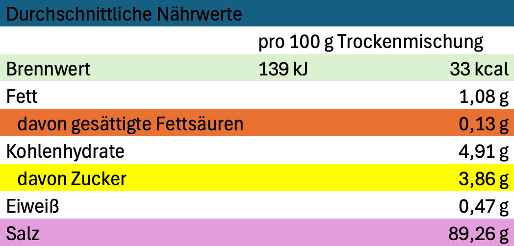 Erich Biller, Ehenbachtal.de, Gemüsereform, Gemüsebrühe, 200g, Nährwerte Erich Biller, Ehenbachtal.de, Gemüsereform, Gemüsebrühe, 200g, Nährwerte, Logo, Bio, Dipp, Sirup, Gewürzmischung, Pfannenbrot, Pfannkuchen, Muffin, Gewürzmischung, BB Cup, Pasta Avanti, Curry,