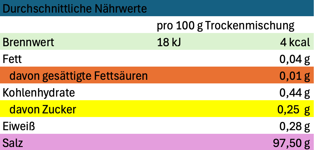 Erich Biller, Ehenbachtal.de, Gemüsereform, Gemüsebrühe, 200g, Nährwerte Erich Biller, Ehenbachtal.de, Gemüsereform, Gemüsebrühe, 200g, Nährwerte, Logo, Bio, Dipp, Sirup, Gewürzmischung,  Pfannenbrot, Pfannkuchen, Muffin, Gewürzmischung, BB Cup, Pasta Avanti, Curry,