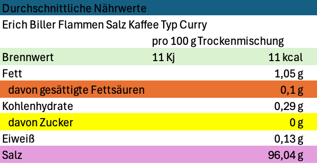 Erich Biller Flamm Salze Nährwerte Curry Erich Biller Flamm Salze Nährwerte Curry