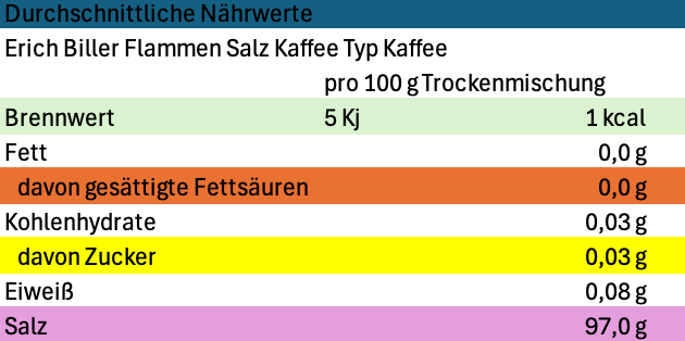 Erich Biller Flamm Salze Nährwerte Kaffee Erich Biller Flamm Salze Nährwerte Kaffee